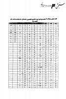 دکتری وزارت بهداشت جزوات سوالات PHD بیولوژی تولیدمثل دکتری وزارت بهداشت 1388